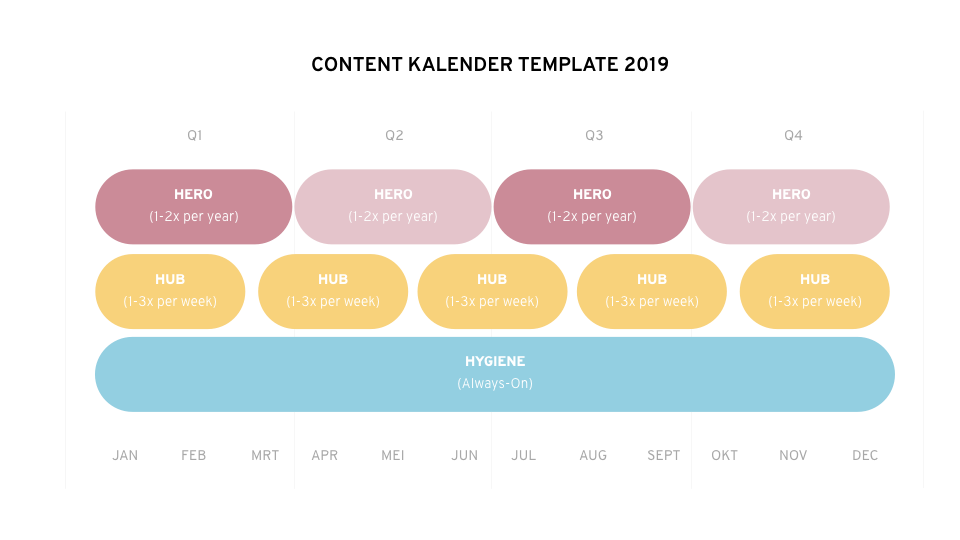 Hero Hub Hygiene Template Content Kalender