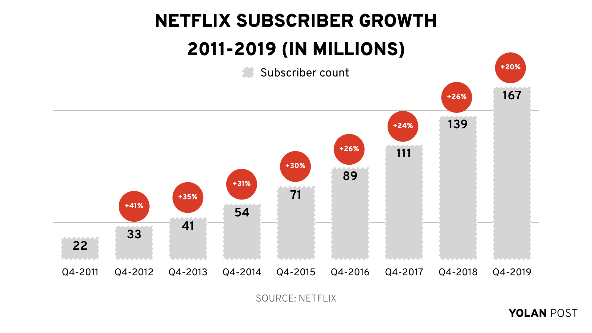 Streaming Wars