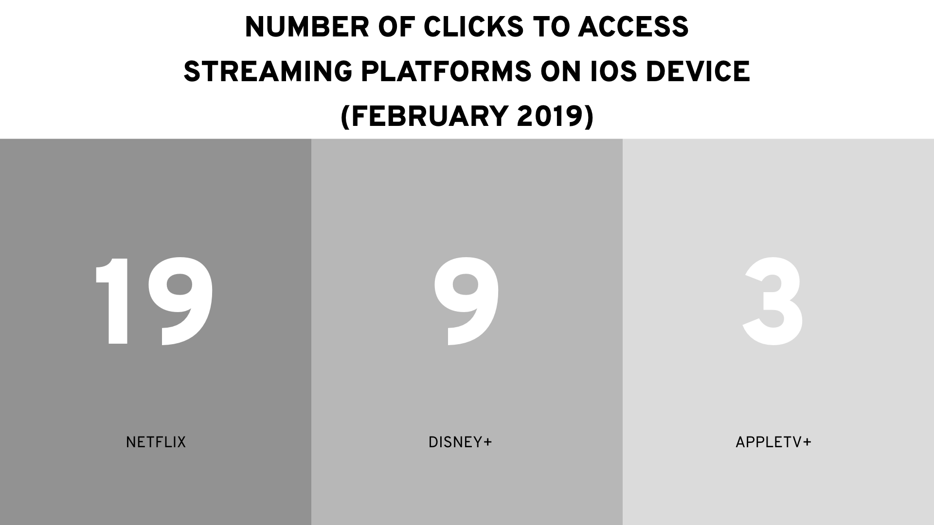 Streamings Wars